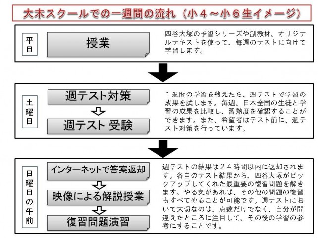 大木スクールでの1週間の流れ|四谷大塚NET広大附属前校 | 広島の学習塾・進学塾・個別指導|大木スクール
