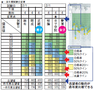 合不合判定テスト｜広島の中学受験、四谷大塚NET採用塾 | 広島の学習塾・進学塾・個別指導｜大木スクール