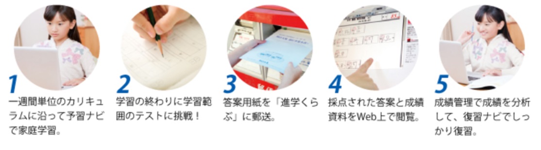 予習ナビ&復習ナビ | 広島の学習塾・進学塾・個別指導|大木スクール