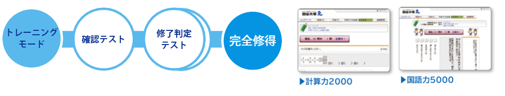 予習ナビ&復習ナビ | 広島の学習塾・進学塾・個別指導|大木スクール