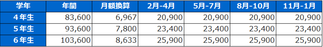 予習ナビ&復習ナビ | 広島の学習塾・進学塾・個別指導|大木スクール