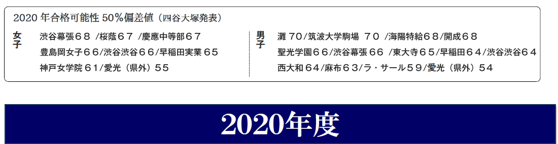 2021中学受験合格実績　 | 広島の学習塾・進学塾・個別指導｜大木スクール