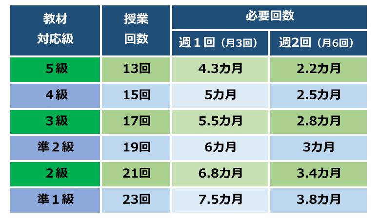 MIRAIKU　素材 | 広島の学習塾・進学塾・個別指導｜大木スクール