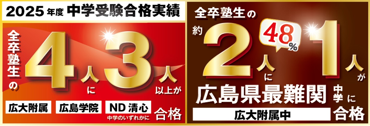 広島の夏期講習 小学生|中学受験(四谷大塚NET・広大附属/広島学院/ND清心対策) | 広島の学習塾・進学塾・個別指導|大木スクール
