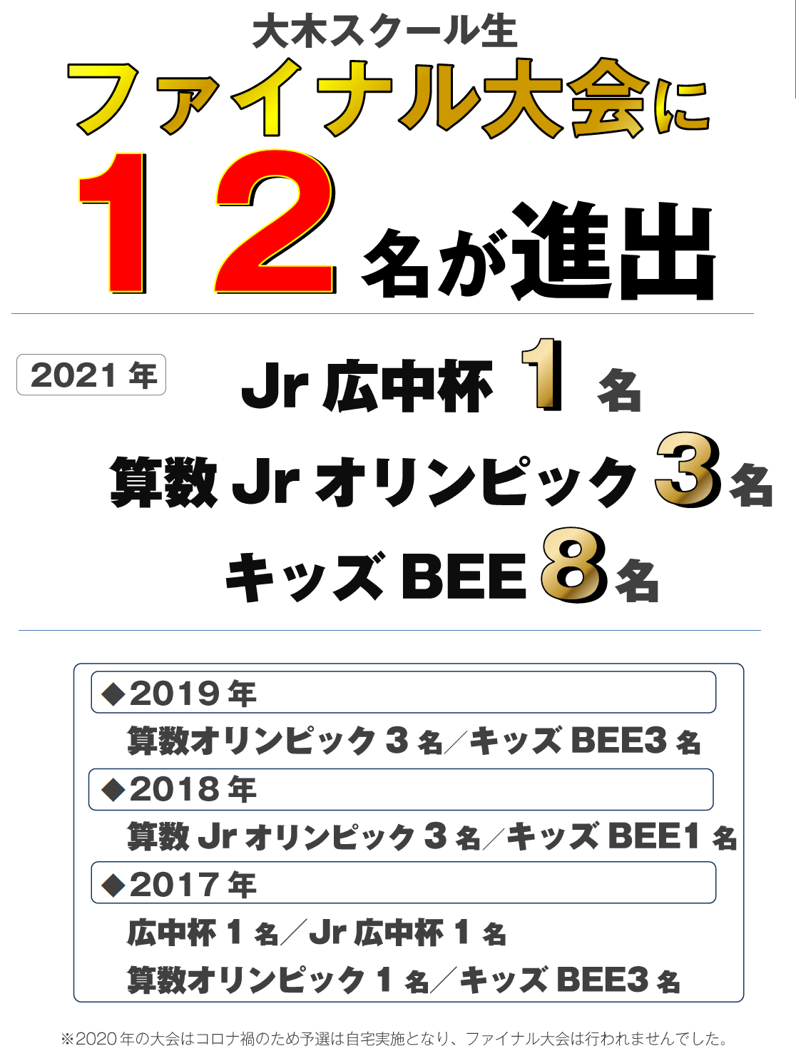 2022年度 算数オリンピック ファイナル12名進出|キッズBEE・広島 | 広島の学習塾・進学塾・個別指導|大木スクール