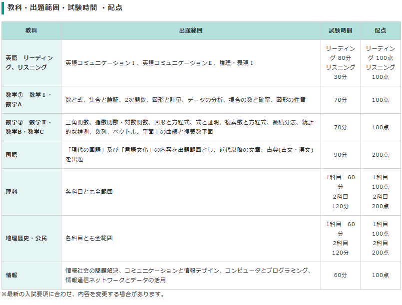共通テスト本番レベル模試 | 広島の学習塾・進学塾・個別指導|大木スクール