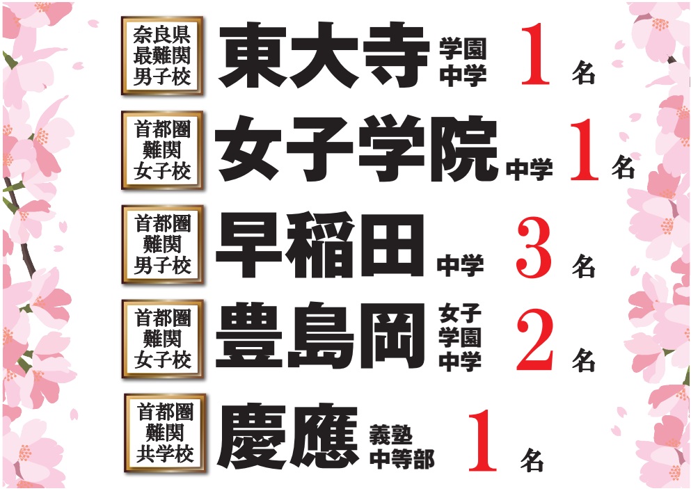 2026年度 中学入試合格実績|広島の中学受験塾 大木スクール(広大附属・広島学院・ND清心・西大和・開成) | 広島の学習塾・進学塾・個別指導|大木スクール
