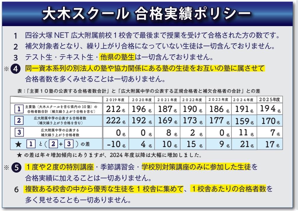 中学受験 合格実績ポリシー|広島の中学受験塾 大木スクール(ガラス張りの実績公表) | 広島の学習塾・進学塾・個別指導|大木スクール