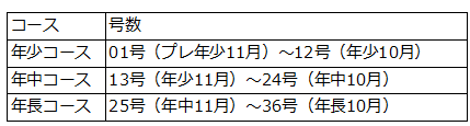大木スクールこぐま会『通信くらぶ』 | 広島の学習塾・進学塾・個別指導｜大木スクール