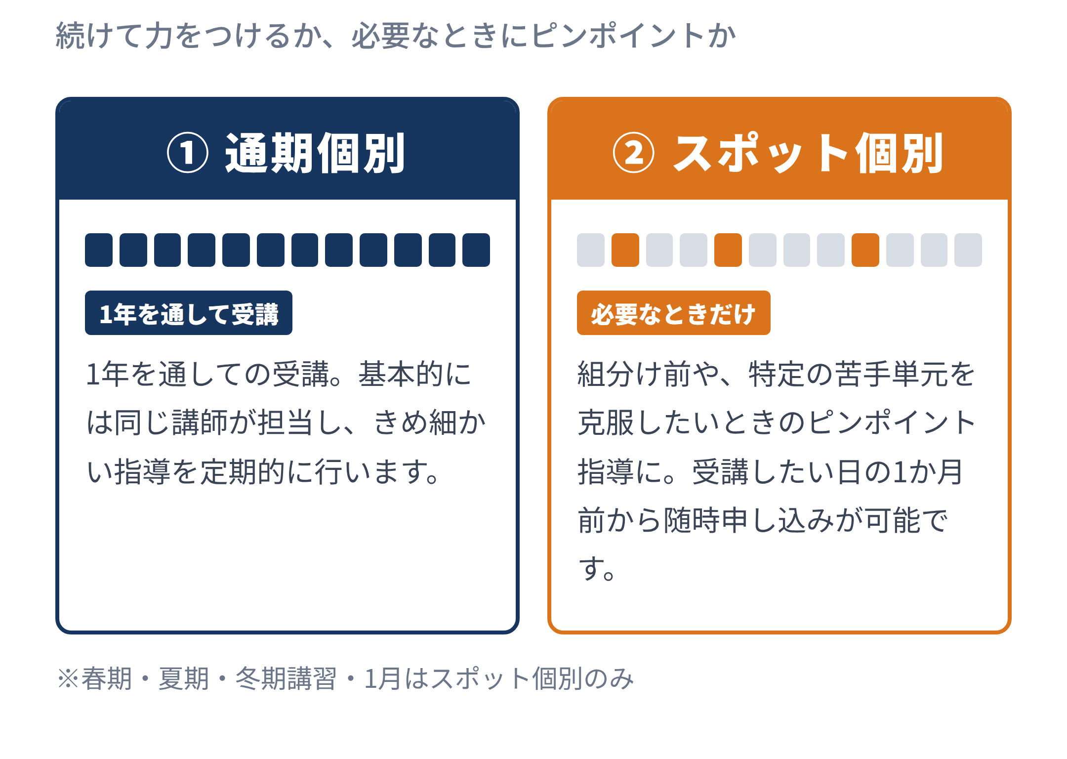 PLUS個別・個別指導案内ページ | 広島の学習塾・進学塾・個別指導｜大木スクール