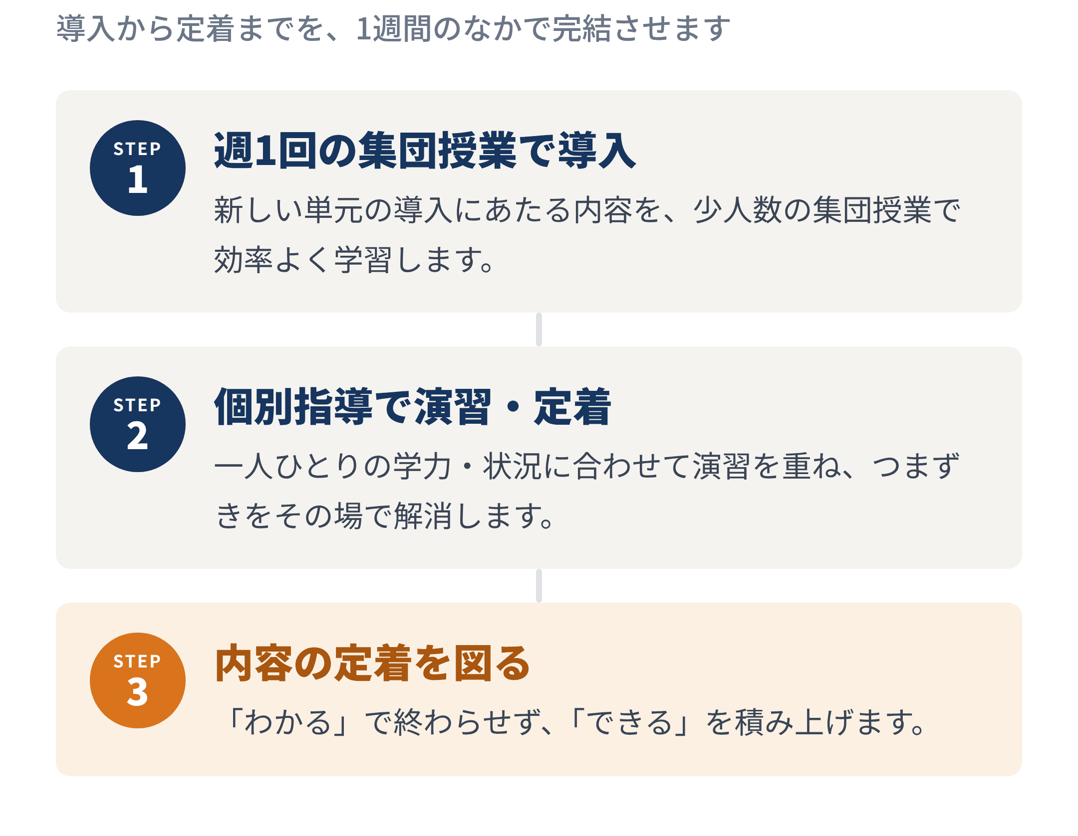 PLUS個別・個別指導案内ページ | 広島の学習塾・進学塾・個別指導｜大木スクール