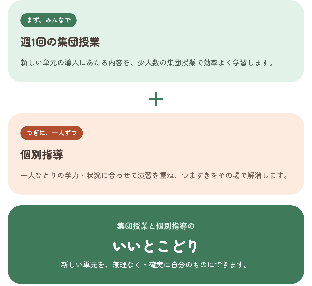 体験講座案内ページ | 広島の学習塾・進学塾・個別指導｜大木スクール